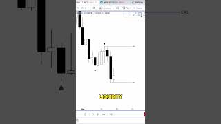 How to find a bias using external & internal range liquidity in trading #tradingstrategy