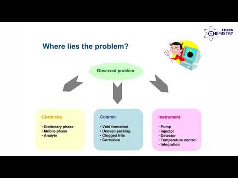 Tips and Tricks Of HPLC Troubleshooting