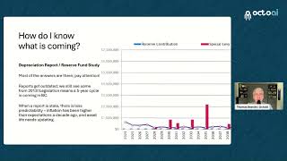 Depreciation Reports and special levies