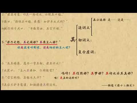 其（3）文言文學習