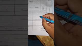 Important topics of Maths Banking exam #bankingquants #quantsforbank #maths #quantitativeaptitude