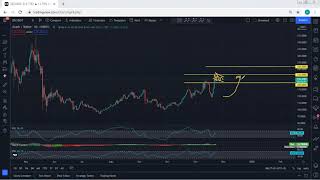 ZEC - Zcash Technical Analysis for November 24, 2021 - ZEC