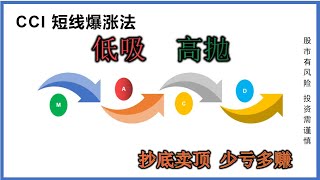 短线暴涨秘籍--CCI独家心得，用的最顺手的指标|新手必看|建议收藏|经典案例