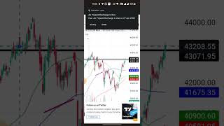 Bank Nifty Tomorrow Prediction l Bank Nifty Monday Analysis l Bank Nifty Tomorrow Target