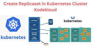 Create Replicaset in Kubernetes Cluster Kodekloud
