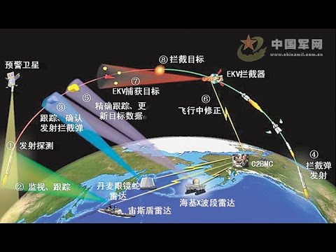 讲武堂 解析新版北约导弹防御系统