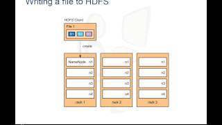 Hadoop Architecture part 2