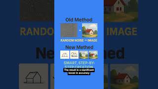 ChatGPT’s New Image Magic: From Words to Mind-Blowing Art in Seconds!