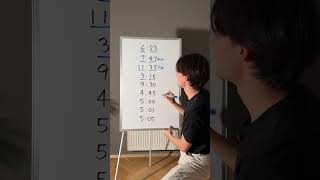 時間の読み方。#英語