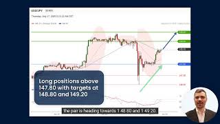 USD/JPY Intraday: Continuation of Rebound