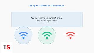 How To Connect WiFi Extender To Router With WPS – Quick Pairing Guide