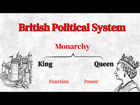 UK Political system: power and function of British monarchy