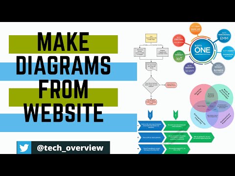 How to make diagrams from website | how to make diagrams in mobile | make attractive diagrams |