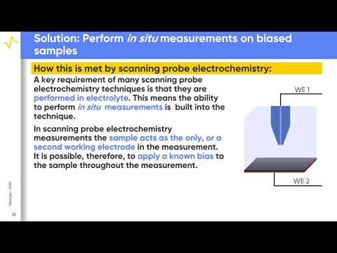 Scanning Probe Electrochemistry sustainable energy - SCAN-Lab applications - BioLogic