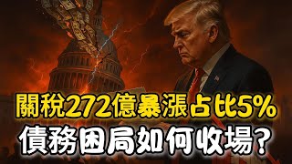 【財政危機】關稅收入272億占比5%創紀錄！美國債務困局如何收場？