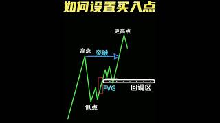 市场波动巨大，该如何把握时机？ #外汇 #外汇交易