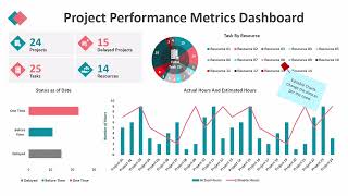 Project Performance Metrics Dashboard PowerPoint Template | Kridha Graphics
