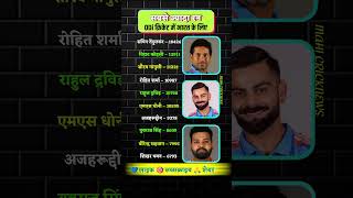 #ipl2023#rcb#csk#mi#kkr#gt#lsg#dc#srh#rr#rohitsharma#viratkohli#klrahul#indvsaus#t20wc#ipl#shorts