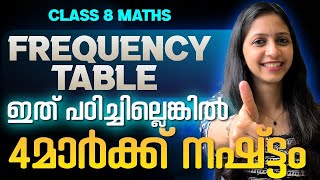 Class 8 Maths Public Exam | Statistics - Freequency Table | 5 Mark Sure | Exam Winner
