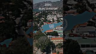 Christianity in Timor-Leste 🇹🇱
