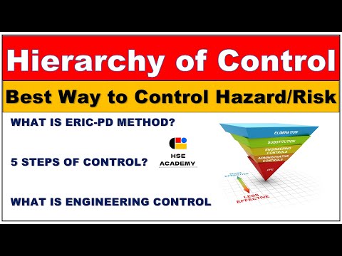 Hierarchy Of Control | 5 Steps of Hierarchy of Control | What is ERICPD | In Hindi/Urdu
