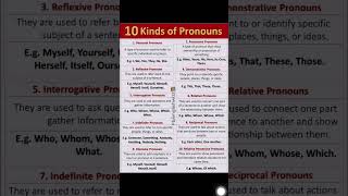 Kinds of pronoun | English Grammar | learning @english #english