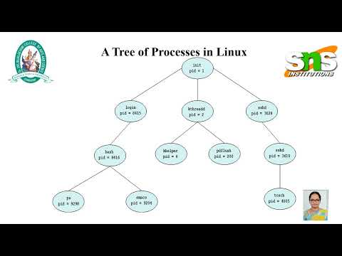 operations on a process
