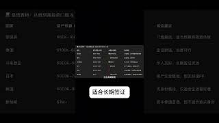 亚洲六国房产投资预算与身份政策大盘点，哪国最适合你？