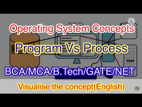 What is a process in Operating System? #whatisaprocess #Process #ProgramvsProcess