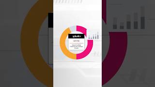 SOC Analyst Training for Beginners! #education #viral #video #infosec #trend #shorts #hacker #update