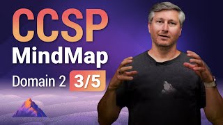 CCSP MindMap for Domain 2 (3 of 5) | CCSP Exam Prep