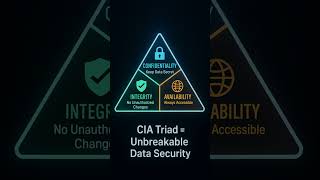 Exam Tips Security+ Term 1 - C-I-A Triad