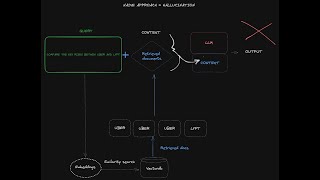 How to Compare Multiple Large PDF Files Using AI (w/ Jerry Liu, Co-Founder of LlamaIndex)
