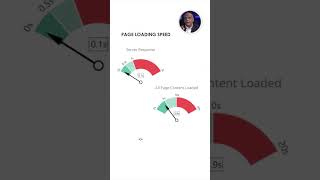 Best Seo agency Dubai | Seo expert Saudi | Seo agency Kuwait | Seo company oman | Prism Digital