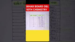 Meth , eth , prop , but, panta #shortsvideo #methane #ethane #10th #bseb #chemistry #2025 #objective