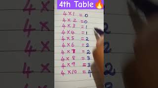 4th Table | #tabletricks #mathtables #ytmath #viralmathshorts
