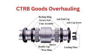 CTRB Goods overhauling in Indian Railway,