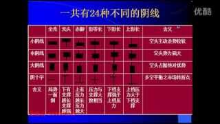 最权威的股票教程之看懂K线图 高清 .flv