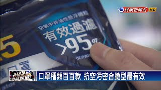 抗空污口罩怎麼選? 醫師：沒密合臉型沒用－民視新聞