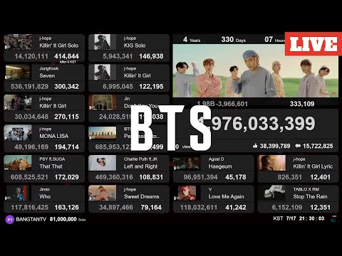 BTS - Dynamite 1.98B | Live View Count | Lo-fi