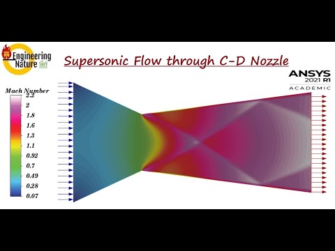 ANSYS-Fluent Tutorial-Supersonic flow through C-D Nozzle (Part-2)