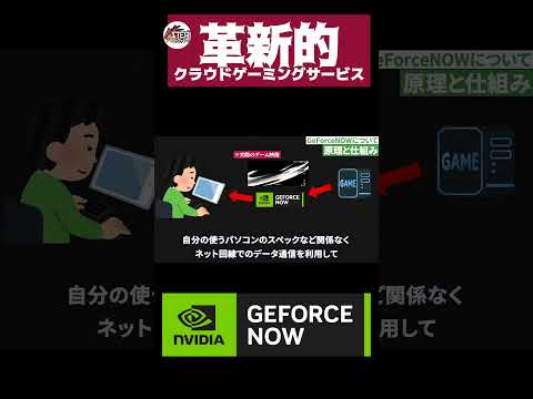 【GeForce NOW】革新的なNVIDIAのクラウドゲーミングサービスについて