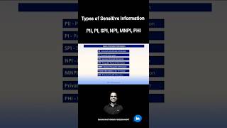 1 Min - Types of sensitive information ℹ️ Watch full video on channel 👇 Link attached