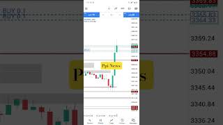 #scalpingtradingstrategybanknifty #cryptotrading #trading #forex #stockmarket