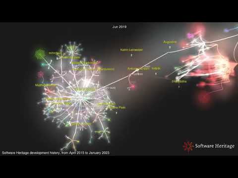 Software Heritage's code animated with Gource by Joenio Marques da Costa