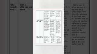 Class 10 sst syllabus 2023-24 #syllabus #shorts