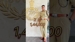Top 10 Indian Police rank and salary of India Police rank #shorts