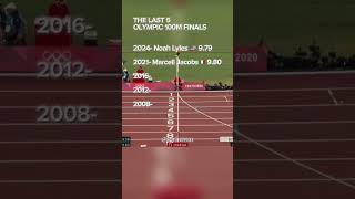 Will Noah Lyles Make the 2028 Olympic finals? #olympicgold  #tracknfield #usainboltrunning  #100mtr