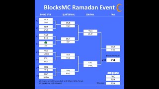 BlocksMC PVP | Unbeatable
