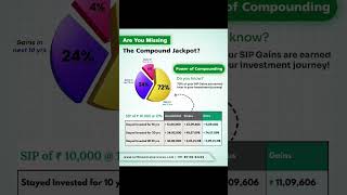 This Is Why Staying Invested Pays Off | Power of Compounding Explained!#valueinvesting